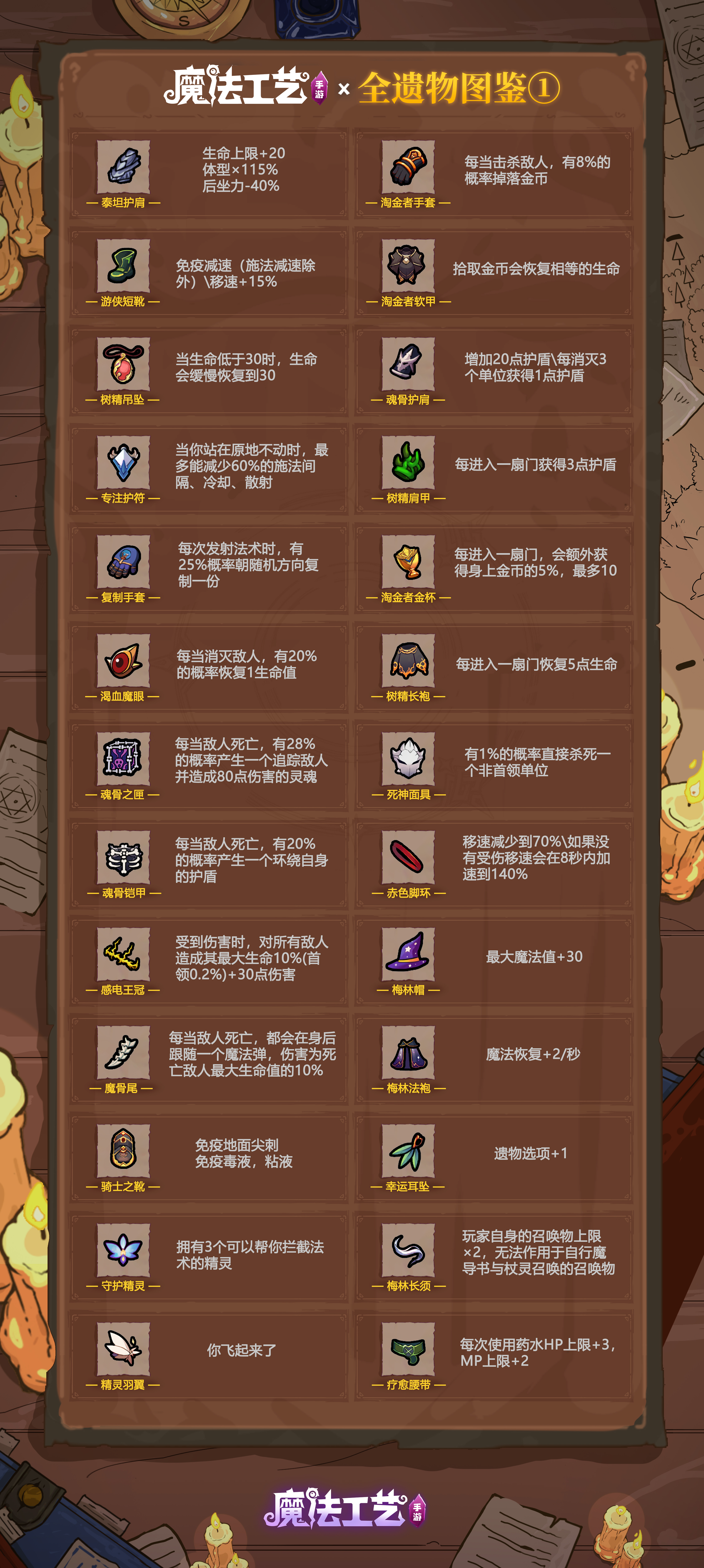 魔法工艺魔法工艺 全遗物图鉴①