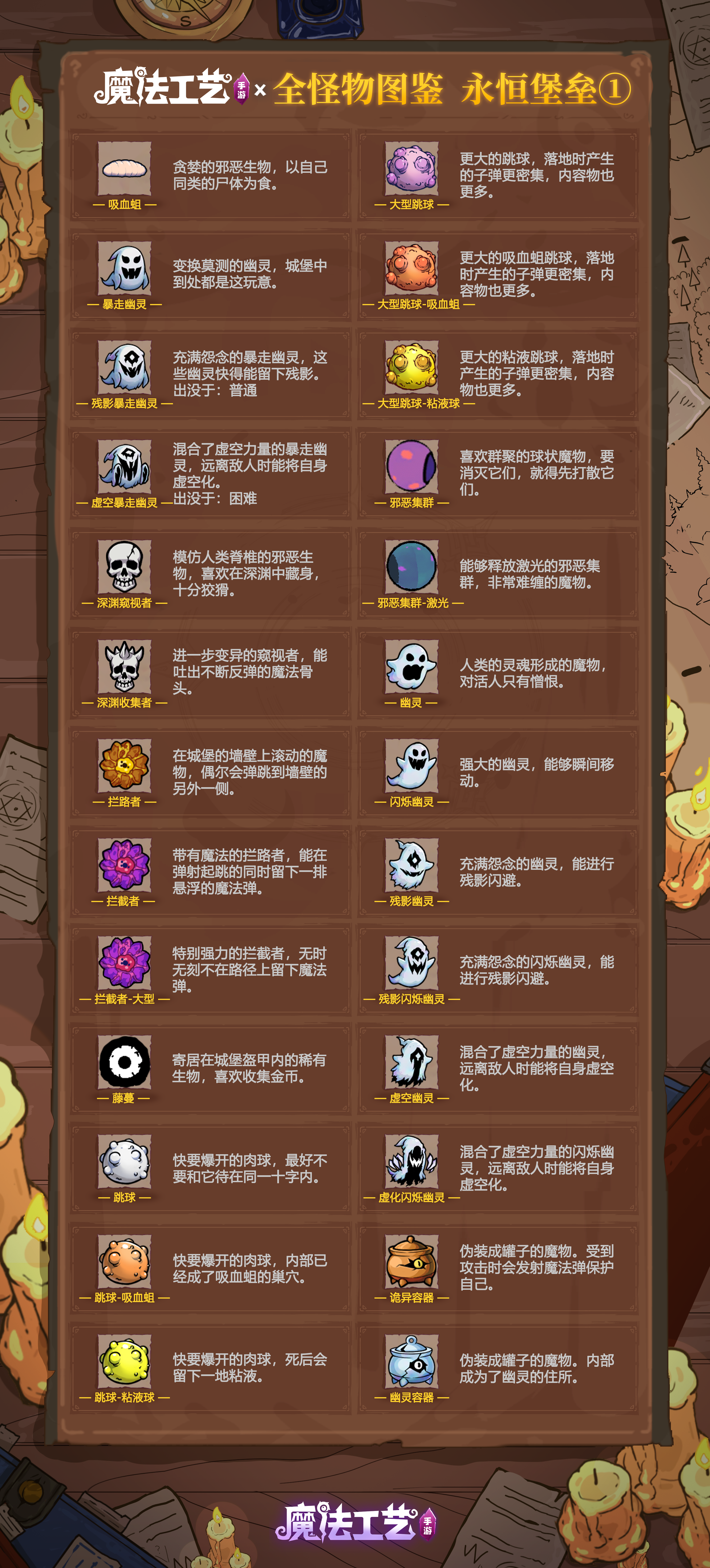 魔法工艺魔法工艺 全怪物图鉴 永恒堡垒①