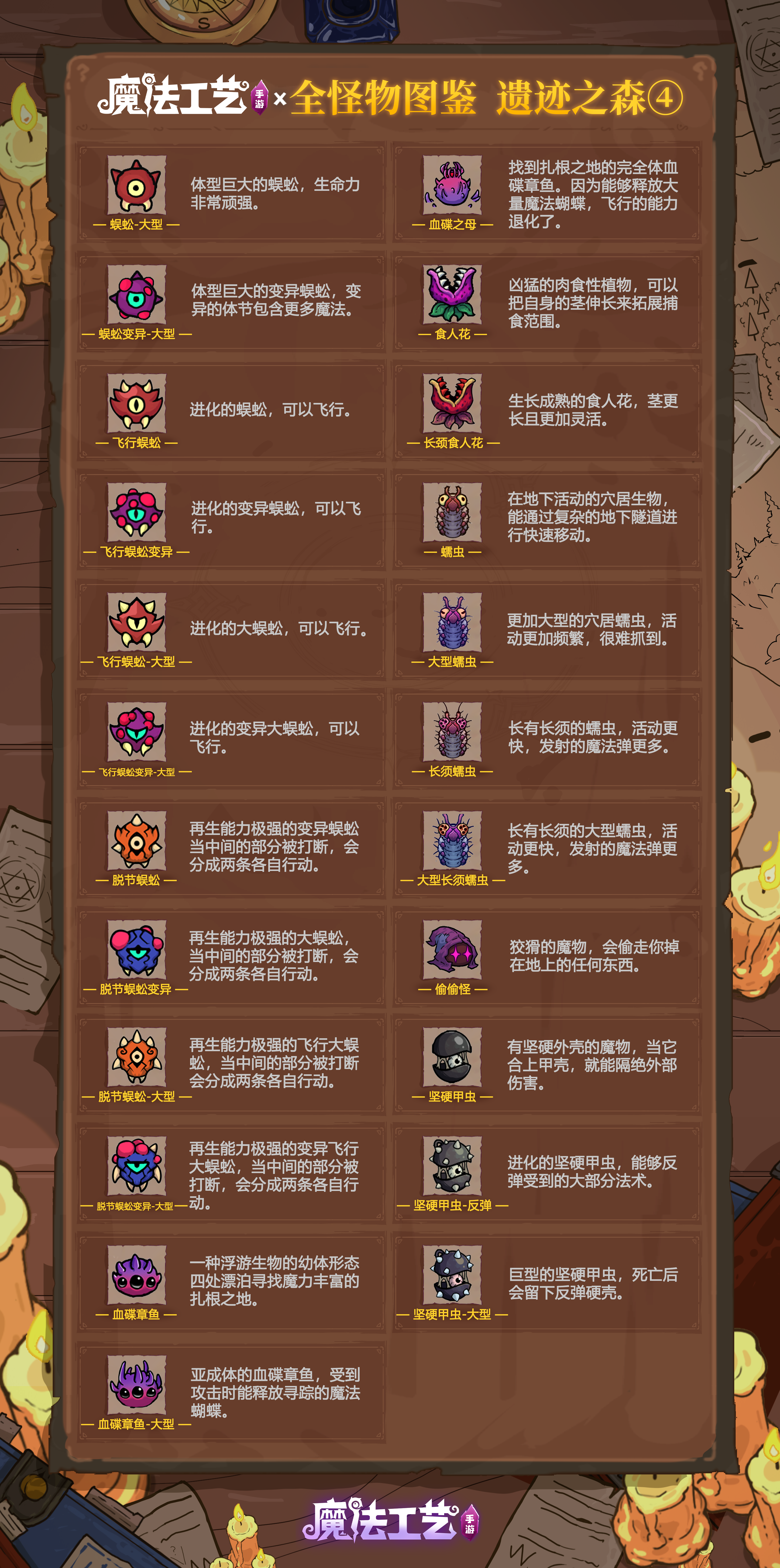 魔法工艺魔法工艺 全怪物图鉴 遗迹之森④