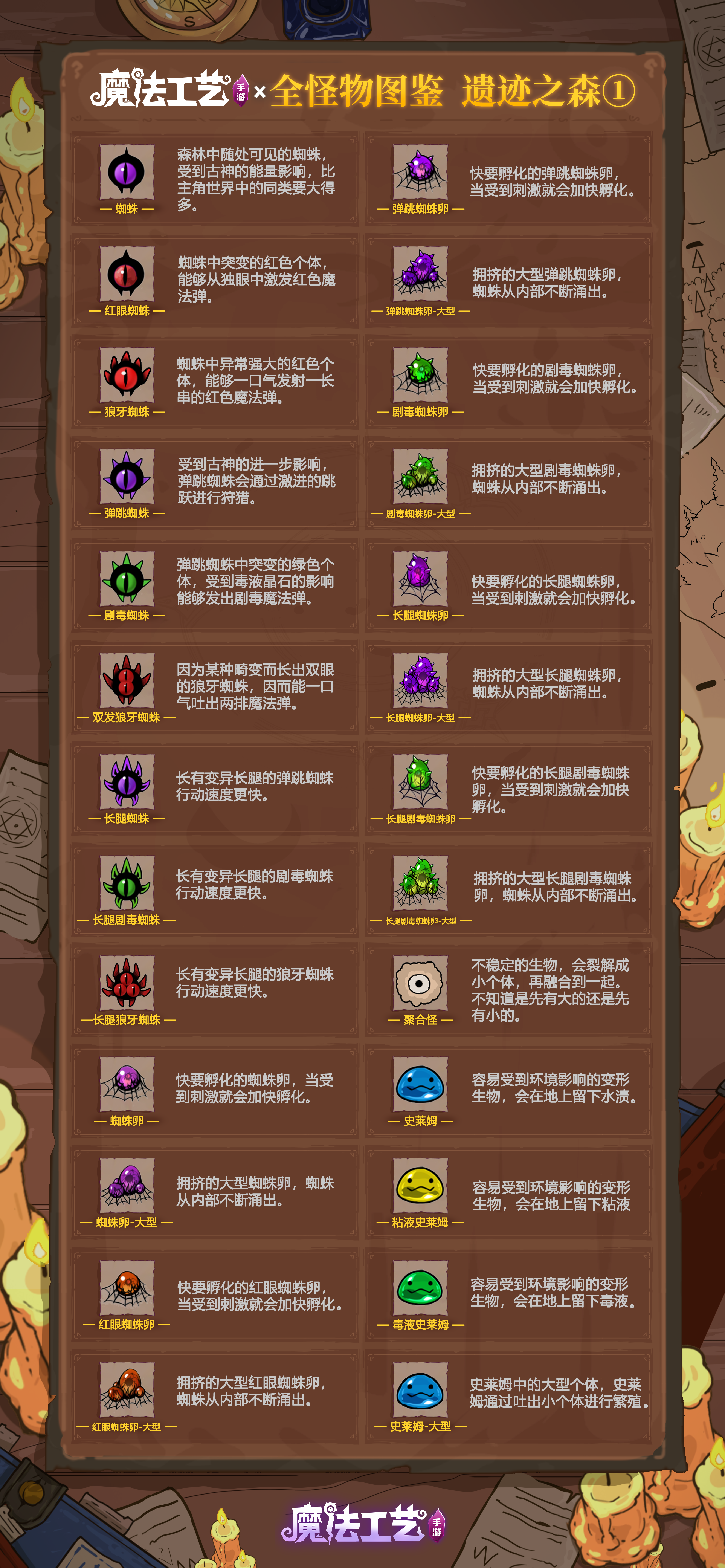 魔法工艺魔法工艺 全怪物图鉴 遗迹之森①