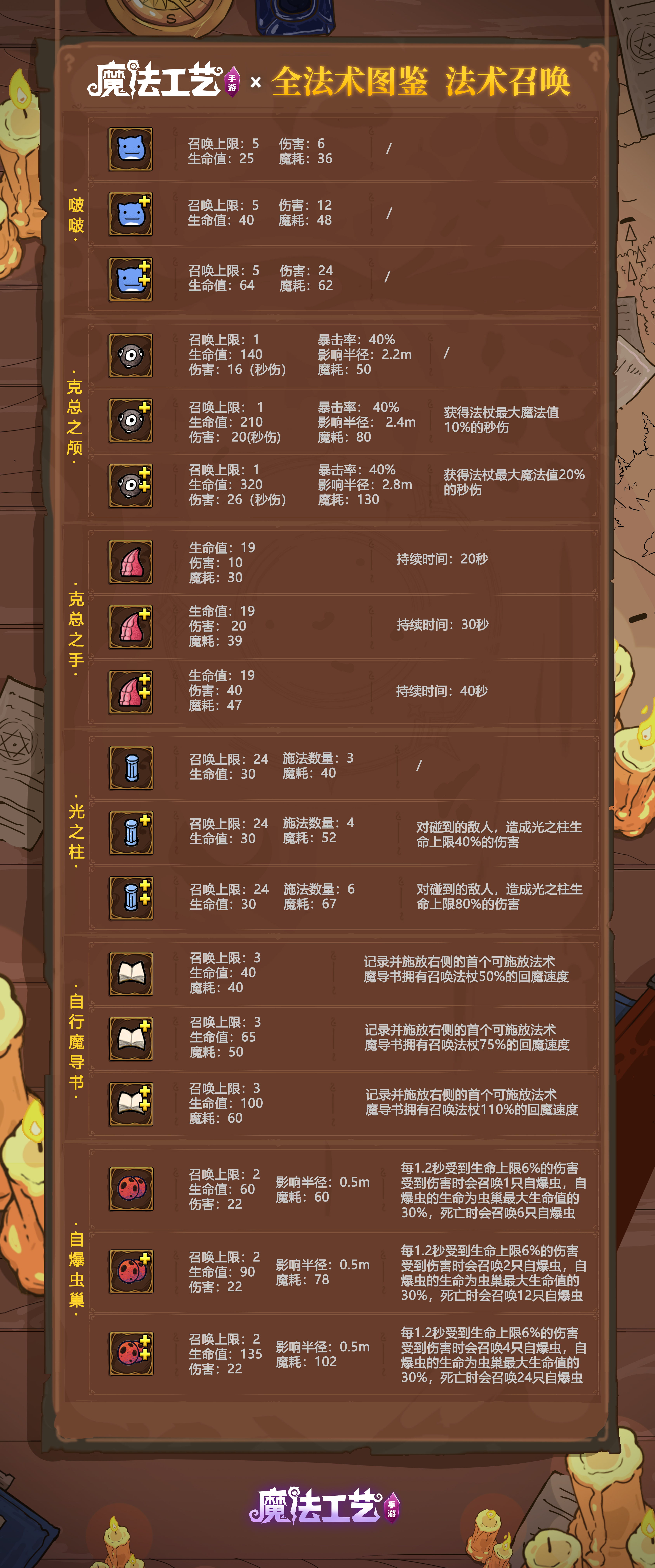 魔法工艺魔法工艺 全法术图鉴 法术召唤