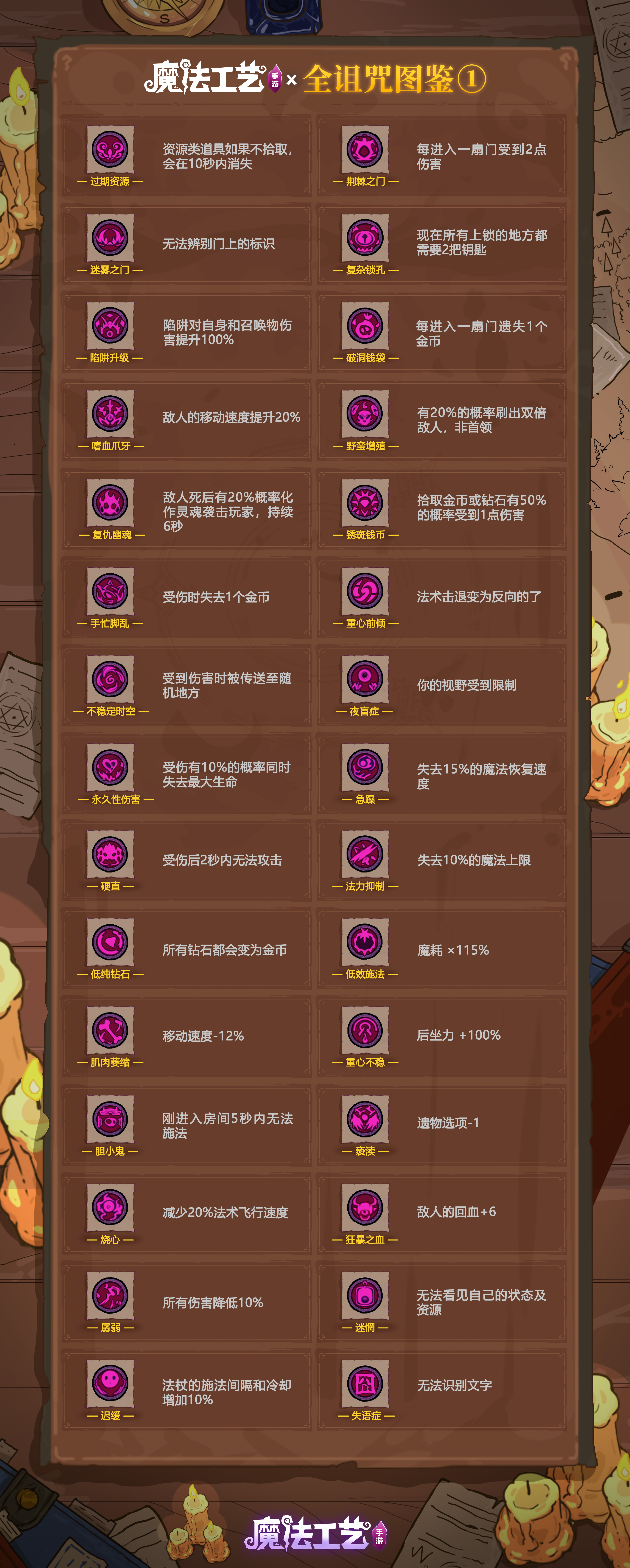 魔法工艺魔法工艺 全诅咒图鉴①