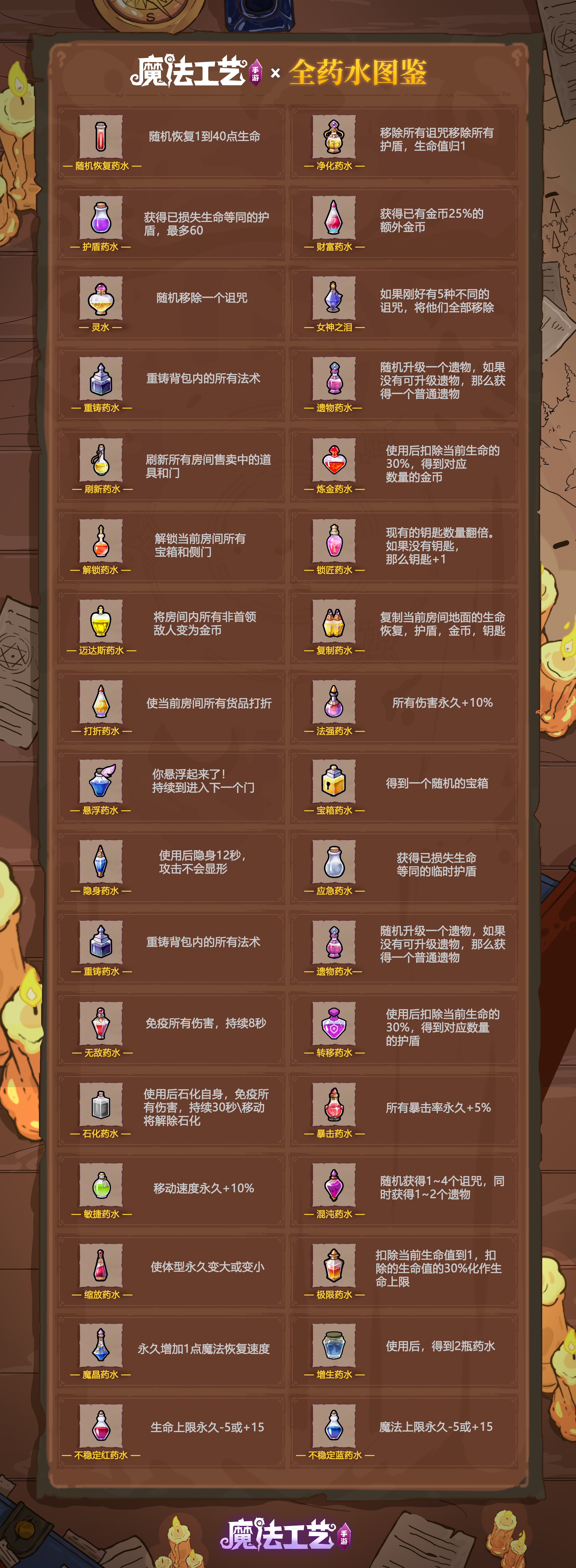 魔法工艺魔法工艺 全药水图鉴
