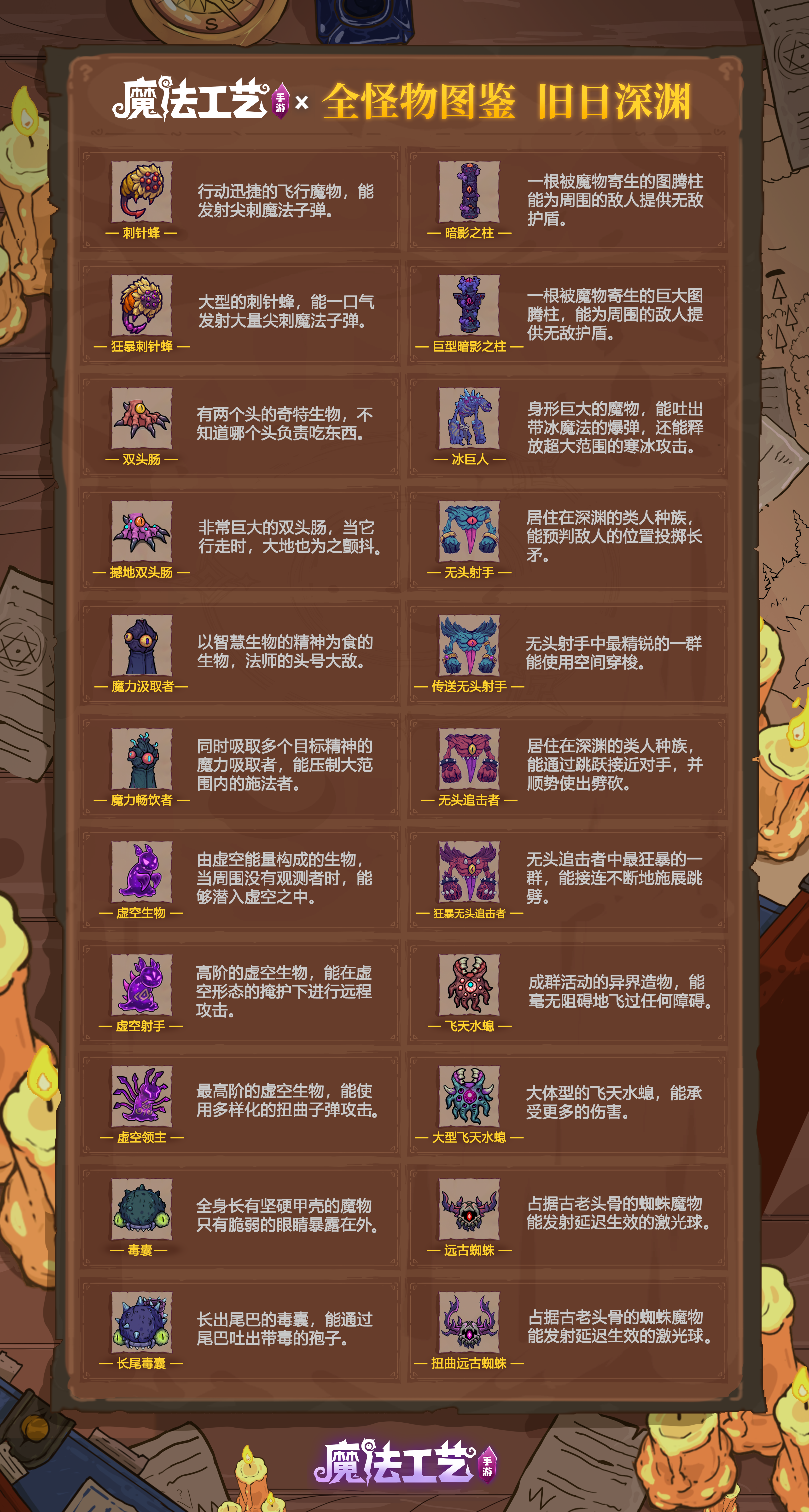 魔法工艺魔法工艺 全怪物图鉴 旧日深渊