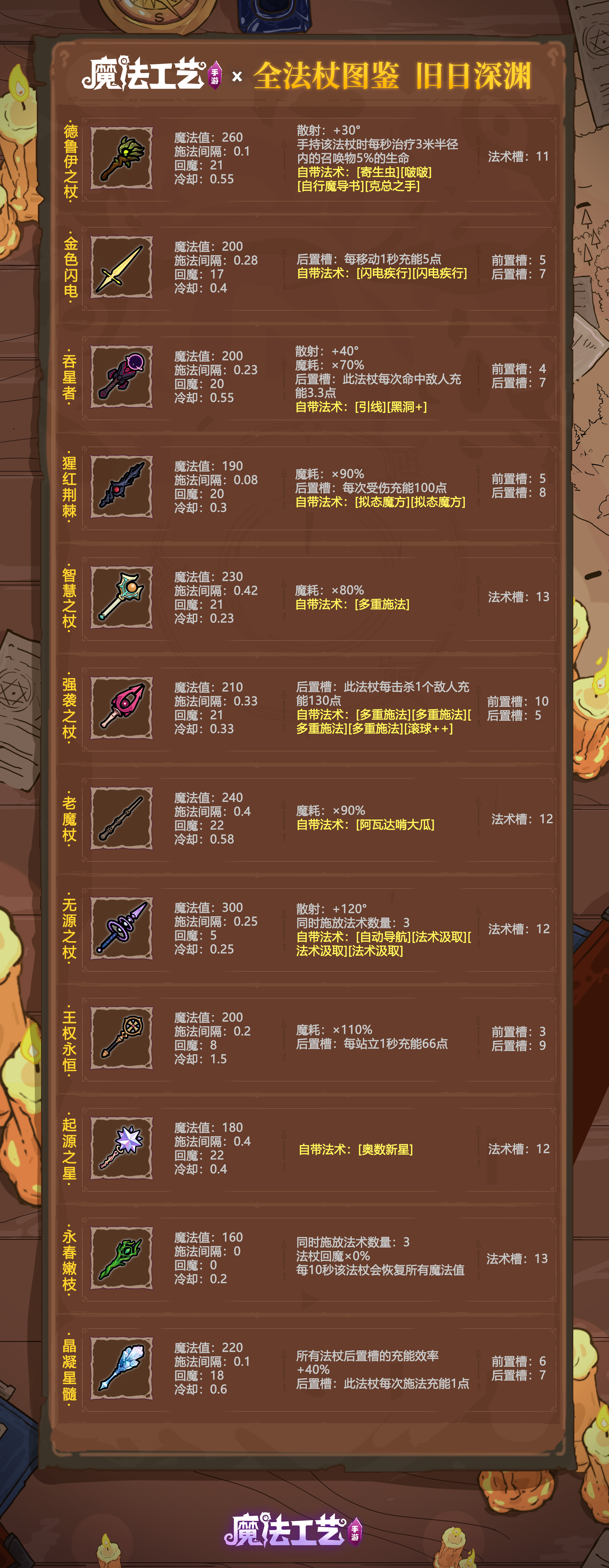 魔法工艺魔法工艺 全法杖图鉴 旧日深渊