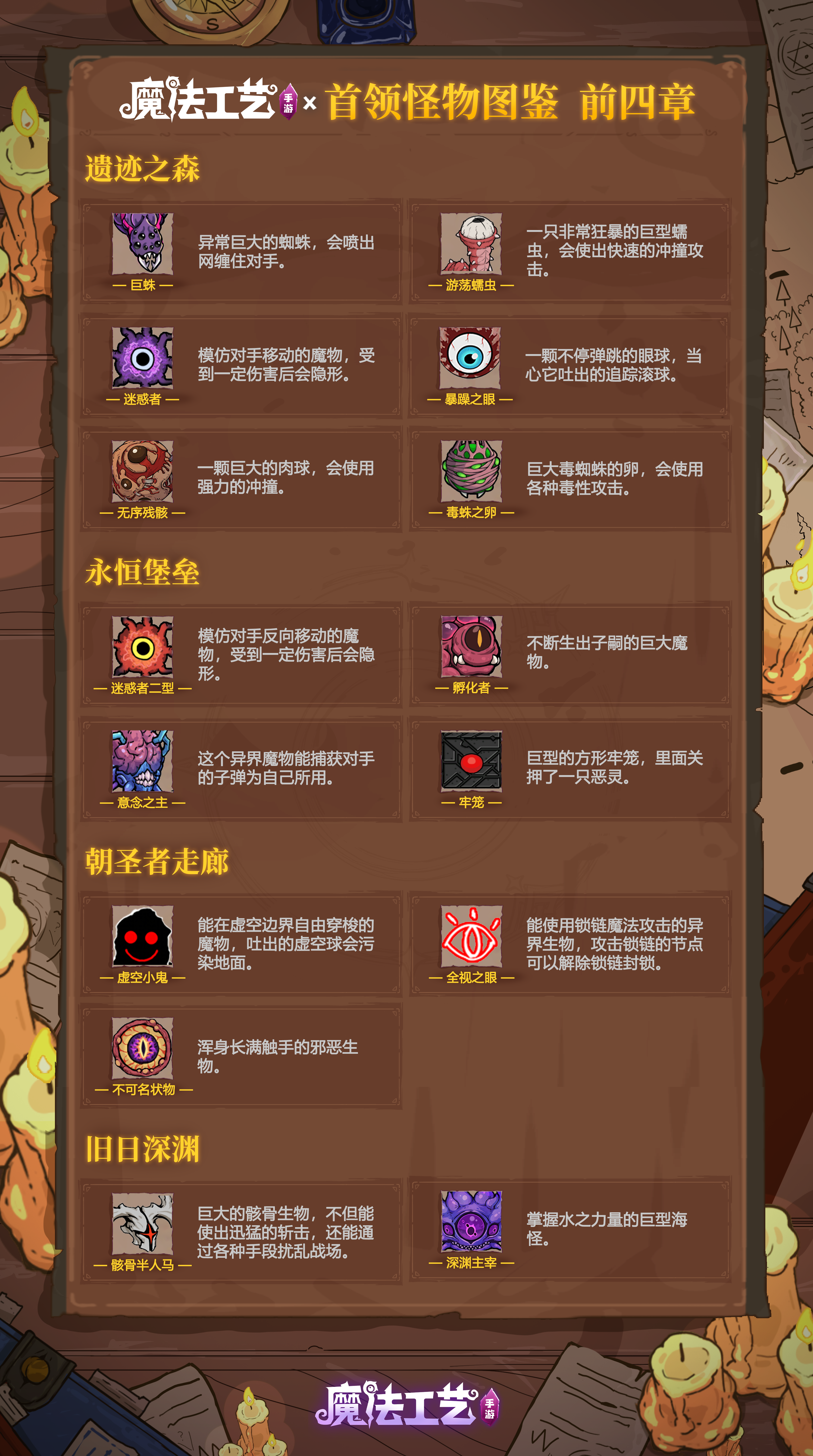 魔法工艺魔法工艺 全怪物图鉴 前四章