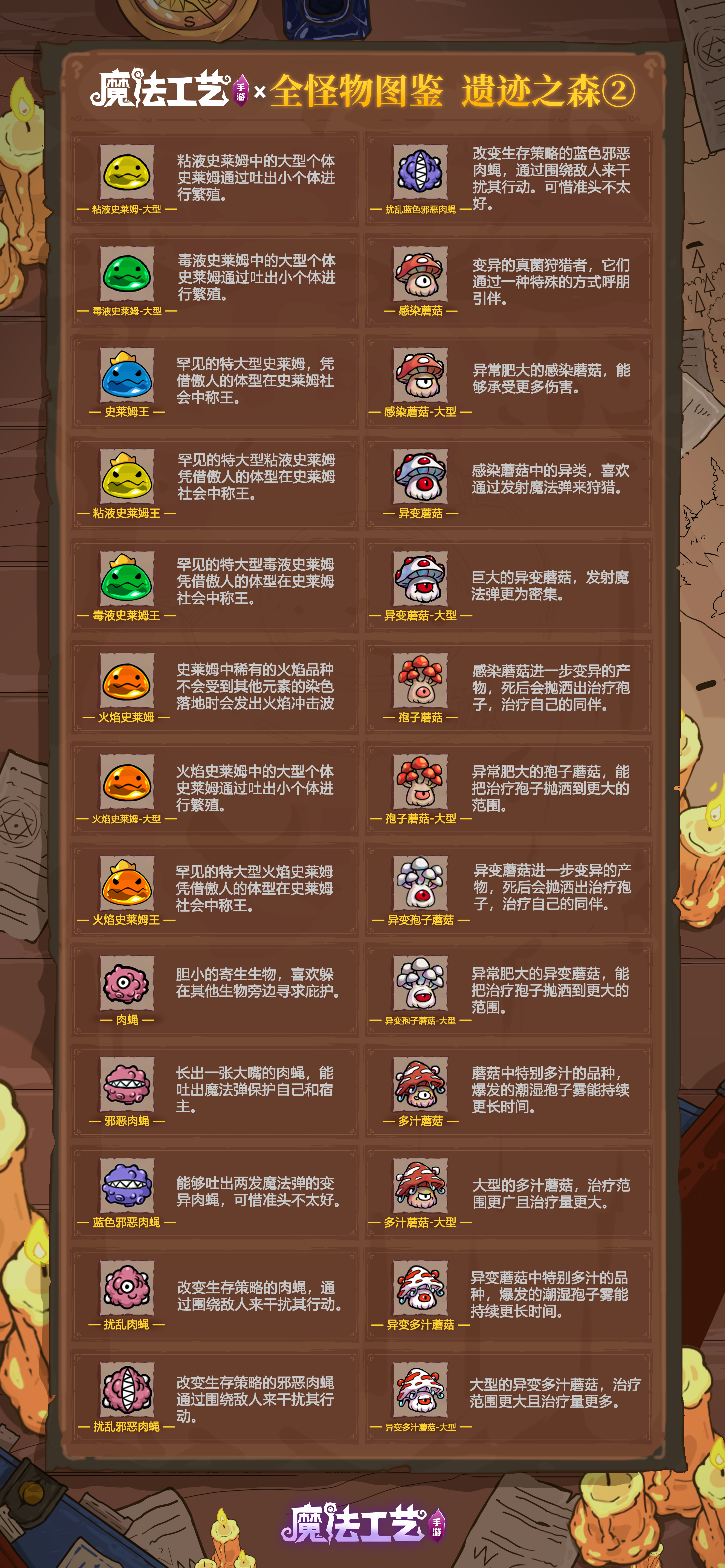 魔法工艺魔法工艺 全怪物图鉴 遗迹之森②