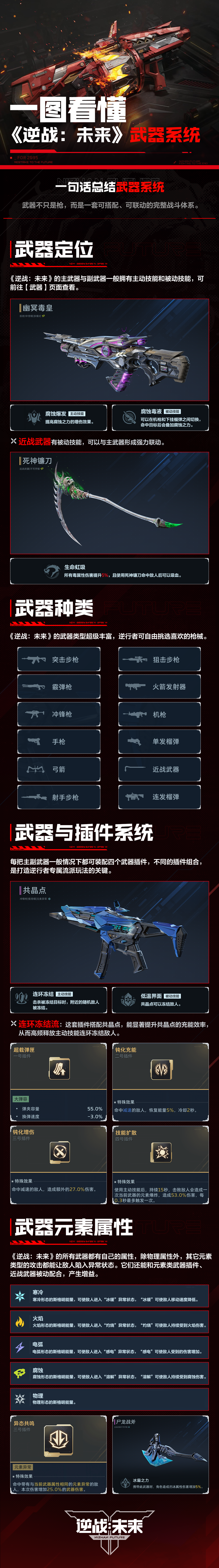 逆战：未来一图看懂《逆战：未来》武器系统