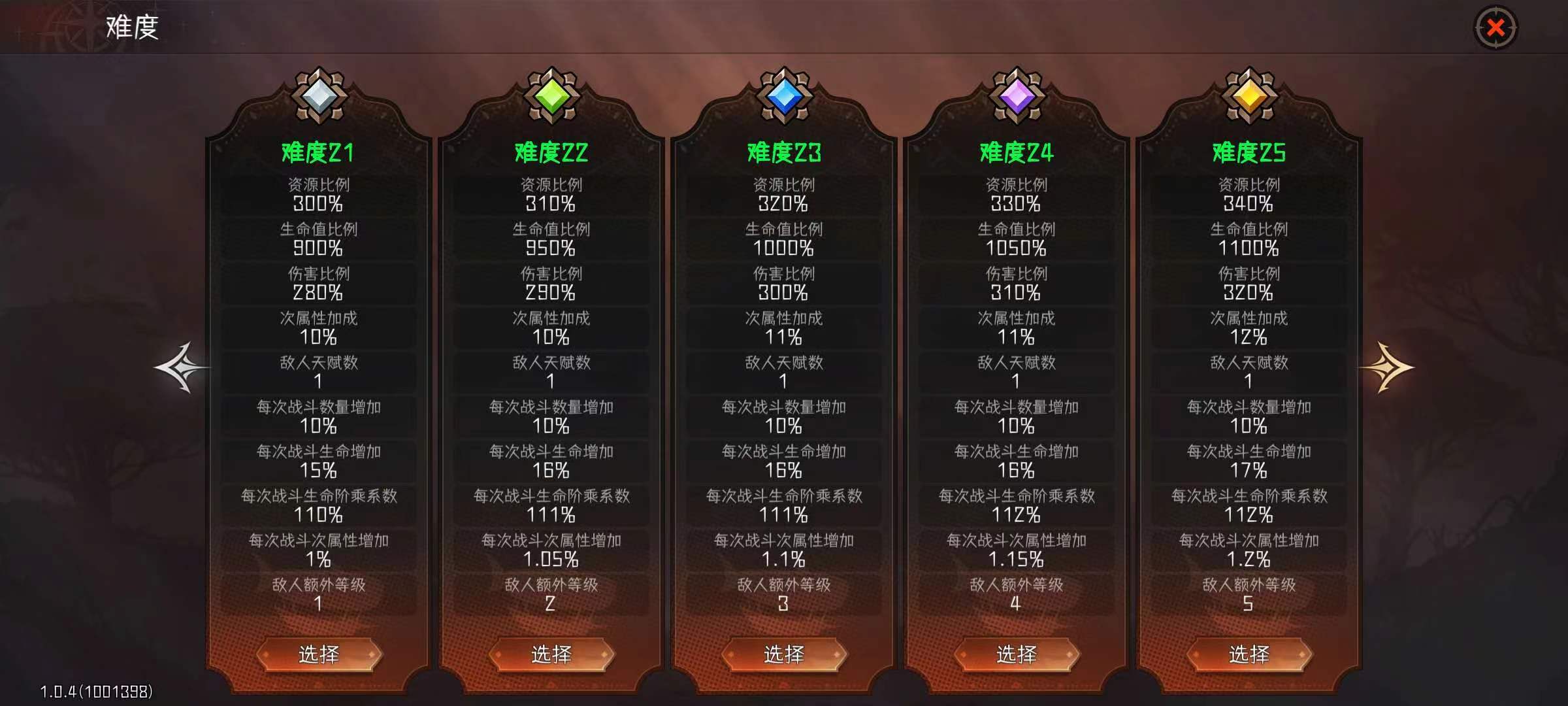 冒险寻宝然后打败魔王授人以鱼不如授人以渔&mdash;&mdash;以闪避T为例讲透数据分析思路及方法