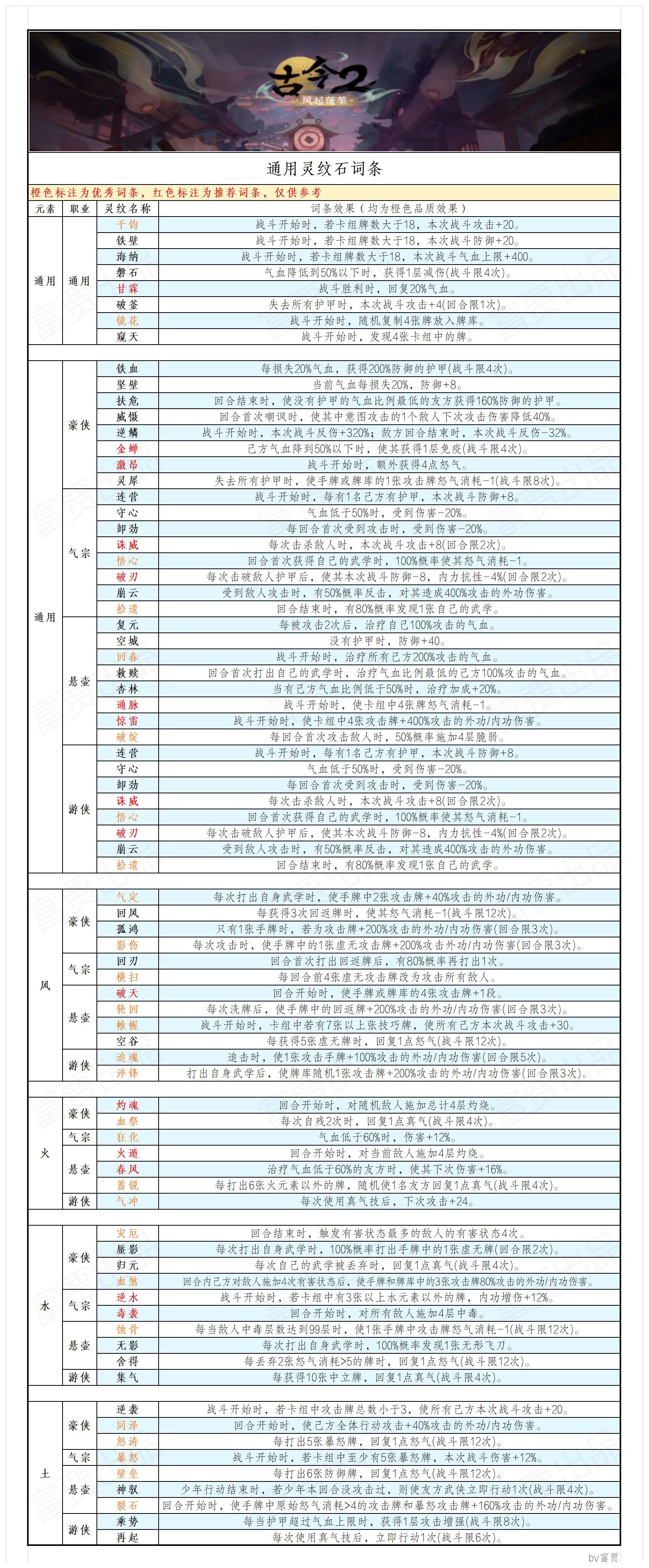 古今2-风起蓬莱【灵偶密报】灵偶词条图鉴及羁绊共鸣词条