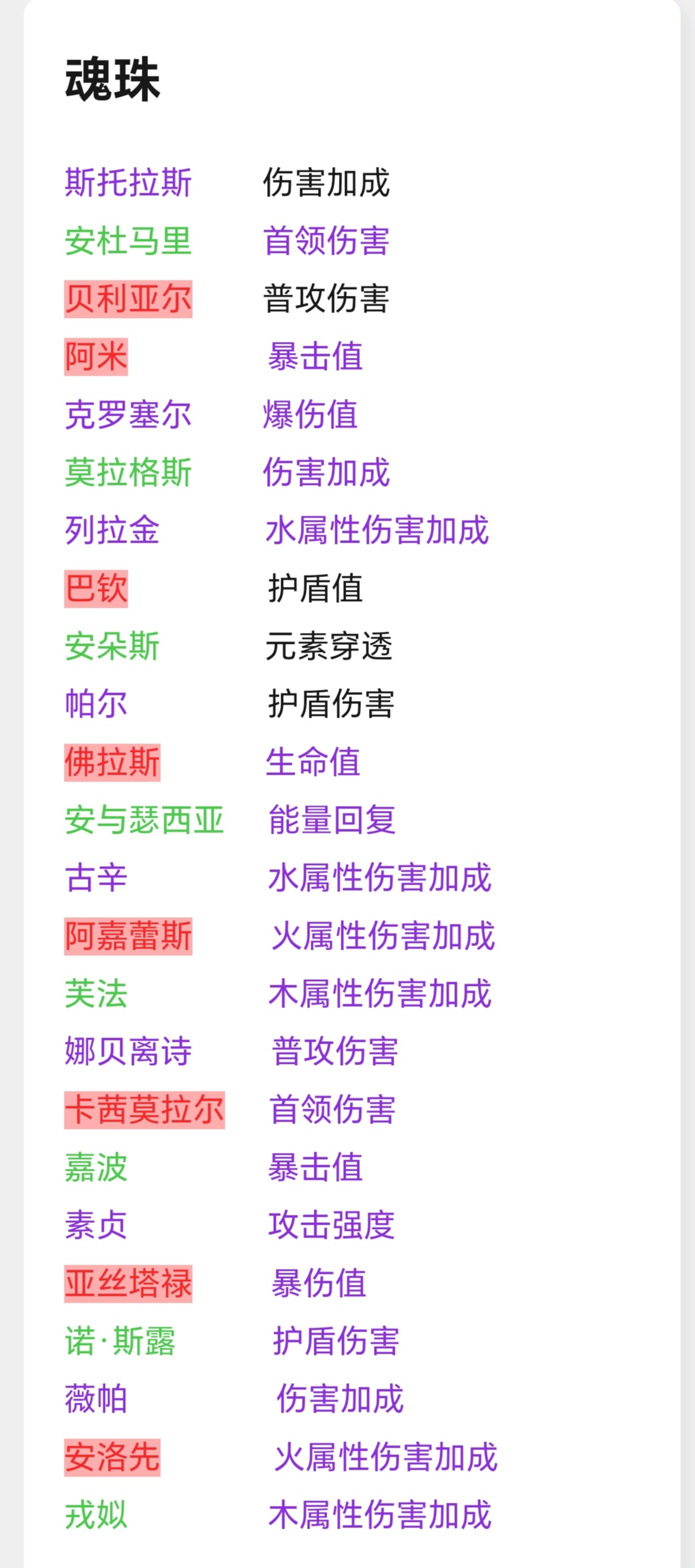 我的勇者魂珠bd属性分享