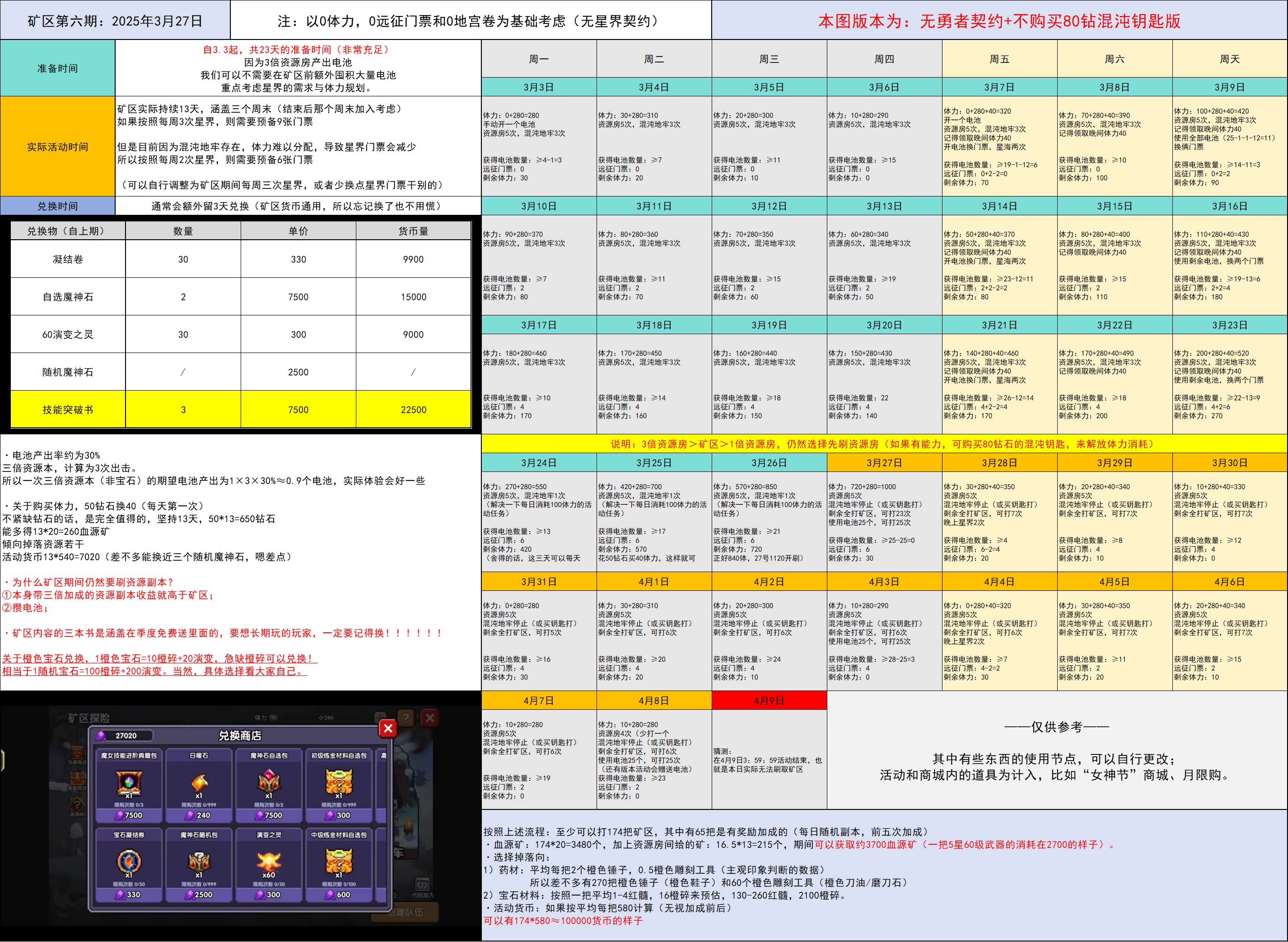 我的勇者【备战攻略】矿区探险&middot;第六期