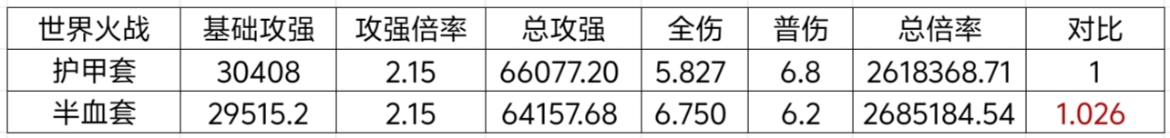 我的勇者【上官】【新火战士】【世界】新火拳战世界攻略7.19