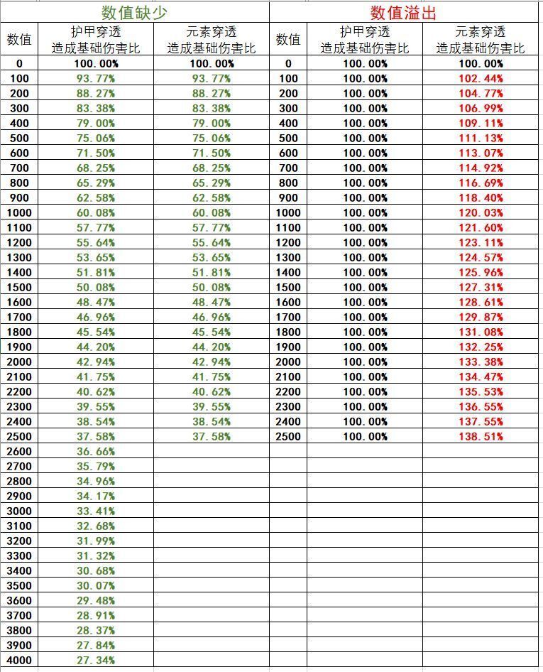 我的勇者【我的勇者】大型新手攻略合集（新木版本）