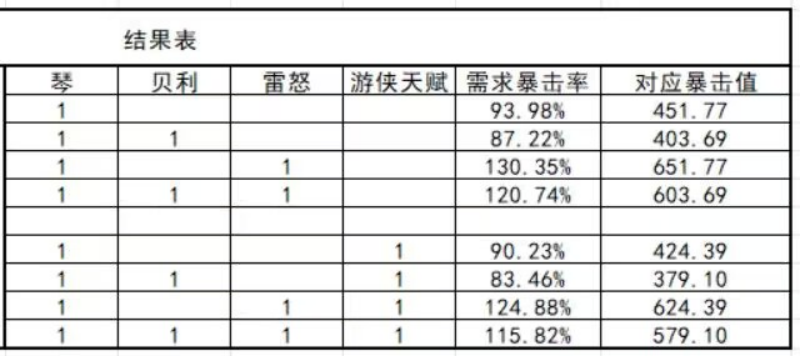 我的勇者【霍格沃茨魔法学院】【进阶向】褪羽斯托拉斯法师世界进阶搭配