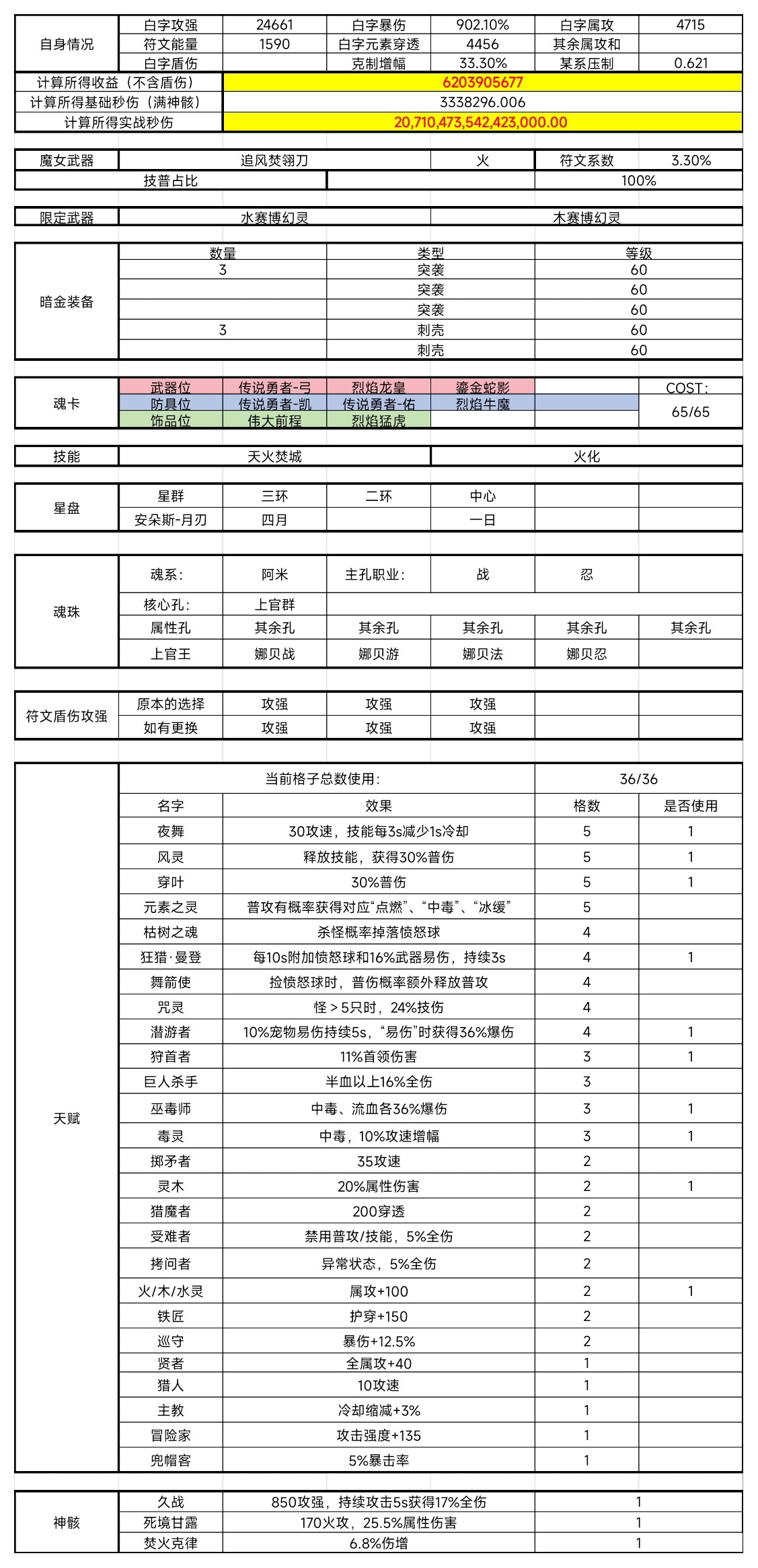 我的勇者【游仙门】【地牢向】【火刀游侠】游侠 &times; 法师地牢组队攻略