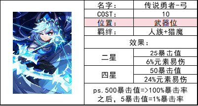 我的勇者10月24日更新内容整合（新魂卡传说勇者-弓&跨服世界）