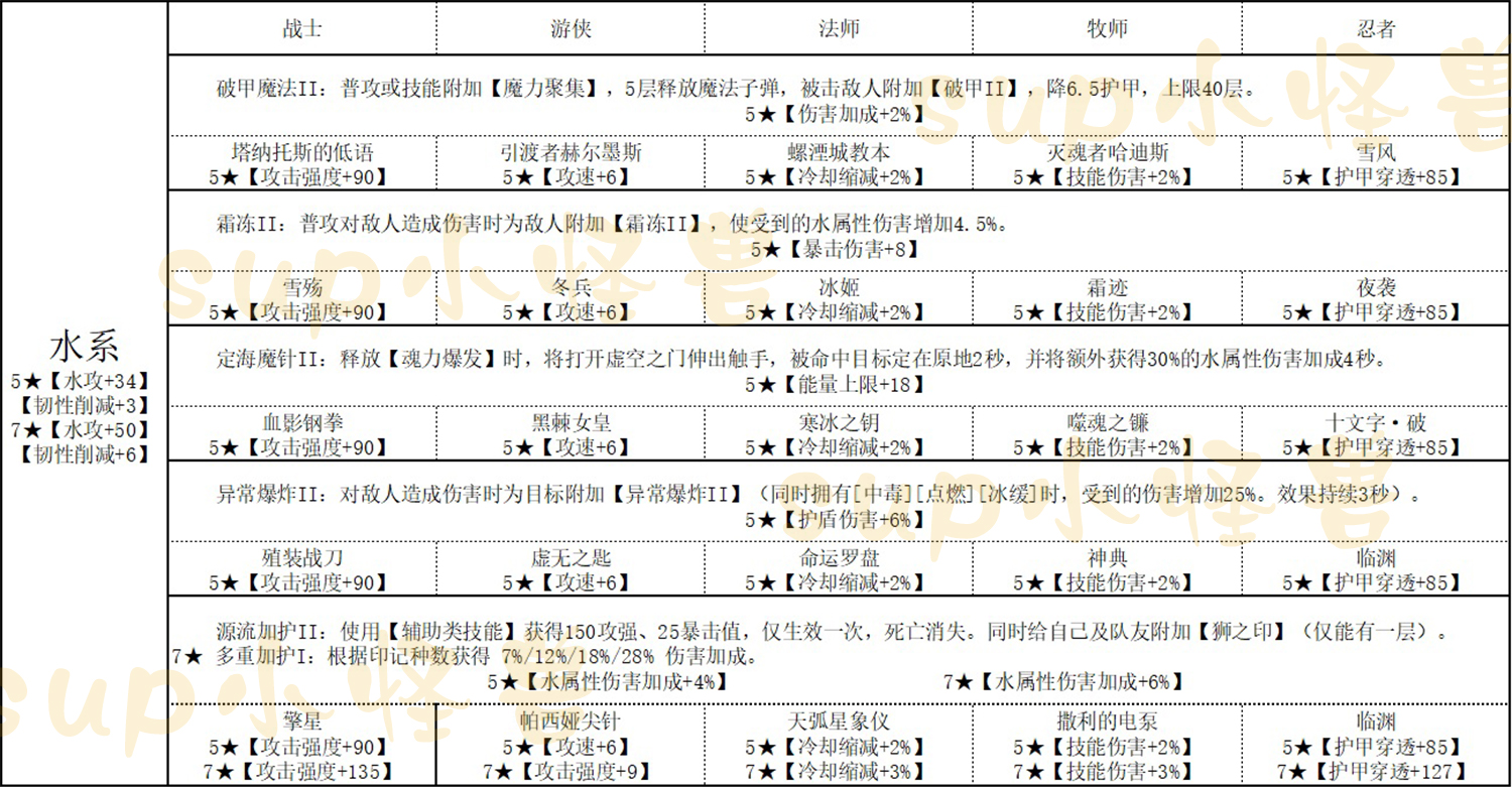 我的勇者魂珠攻略