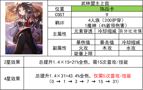 我的勇者【魂卡前瞻】【法师】武林盟主上官
