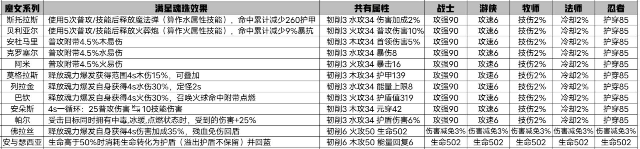 我的勇者魂珠-辅助篇
