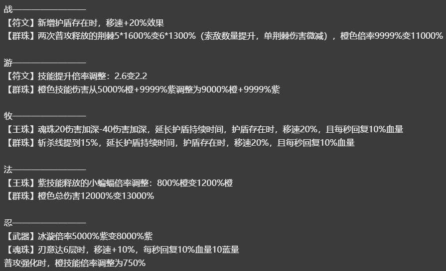 我的勇者【法师】褪羽斯托拉斯调整 & 全新魂卡传说勇者鬼