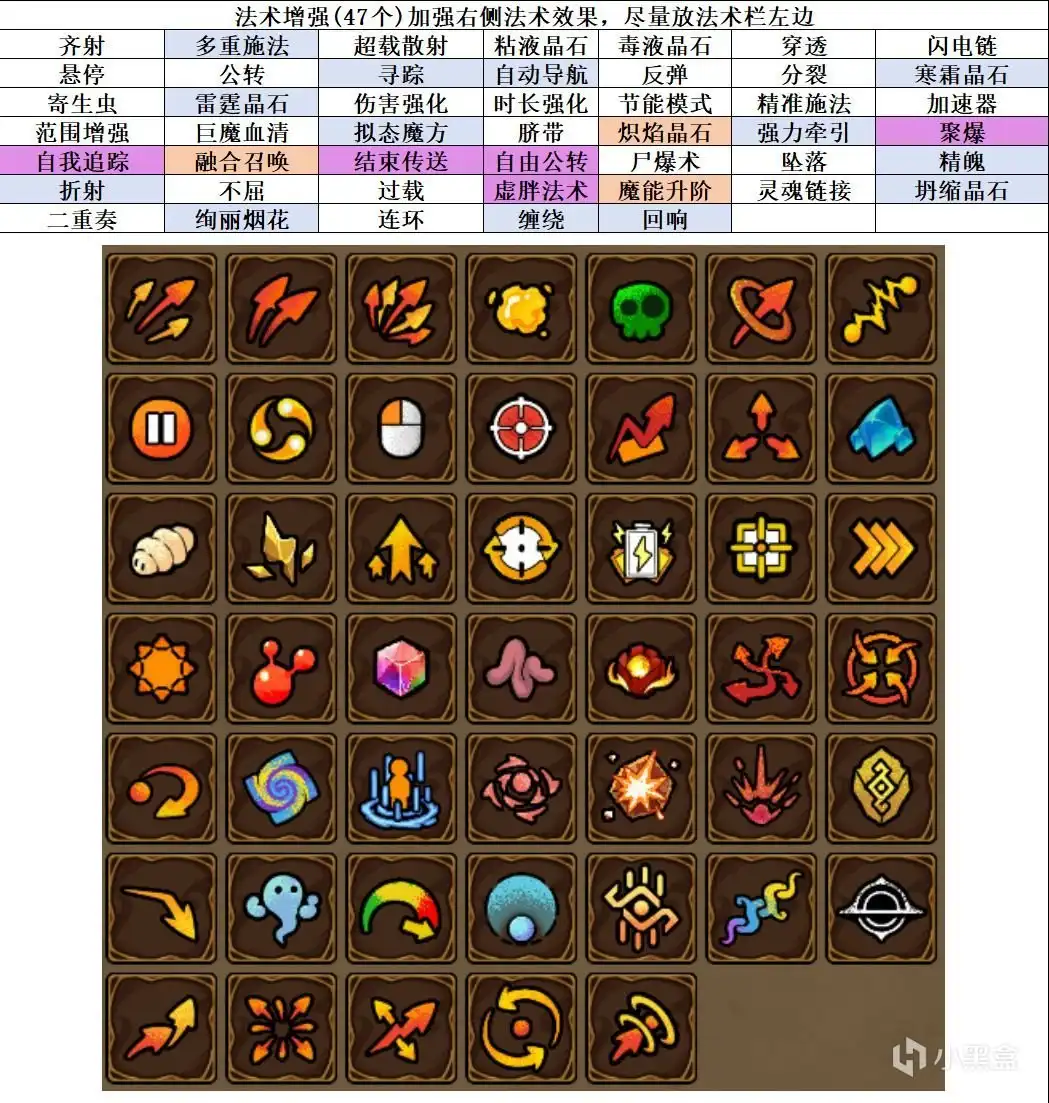 魔法工艺个人常用流派总结