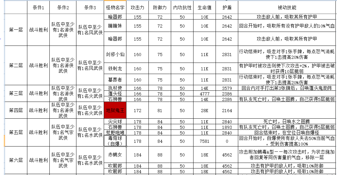 古今2-风起蓬莱攻擂三星条件、怪物属性及技能一览表（9月1日-9月7日）
