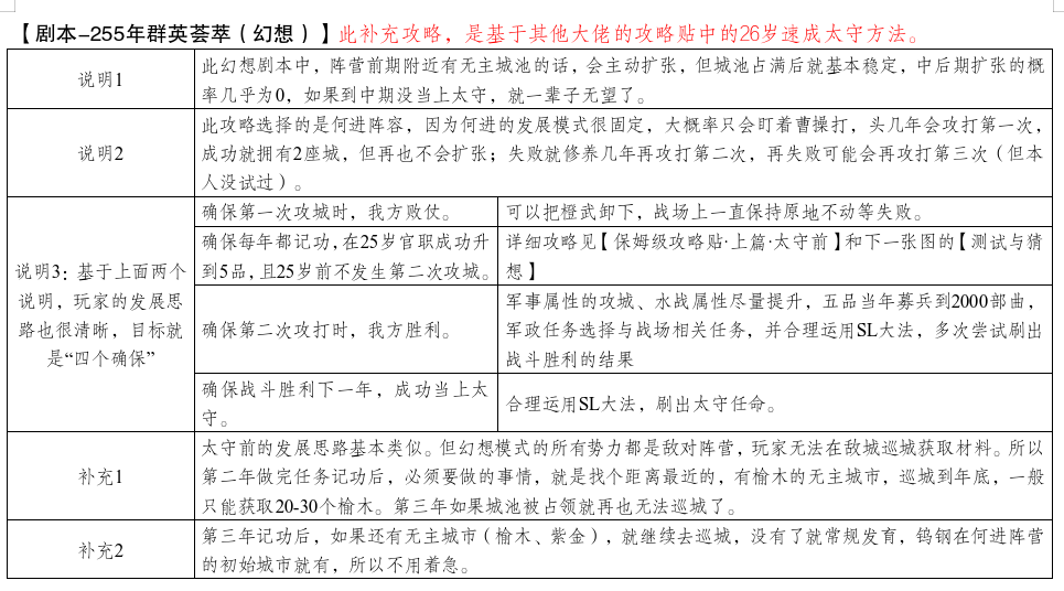 三国人生模拟【保姆级攻略&middot;中篇&middot;群英幻想太守】从入门到入土2025.08版