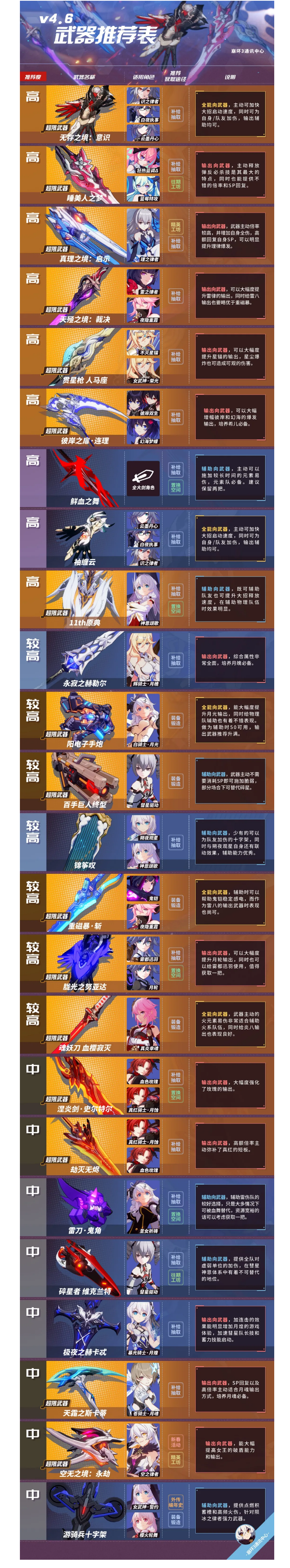 崩坏3武器推荐表丨看看有哪把武器是你还没有的？