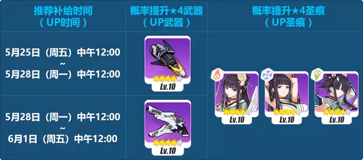 崩坏3萌新指北&mdash;&mdash;精准补给18.5.25