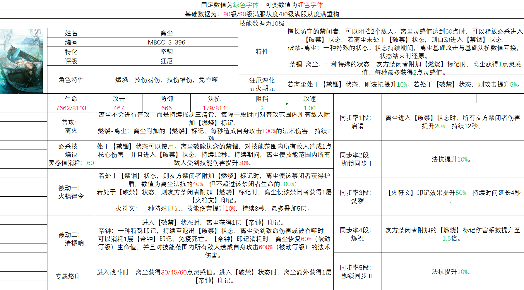 无期迷途离尘角色简评