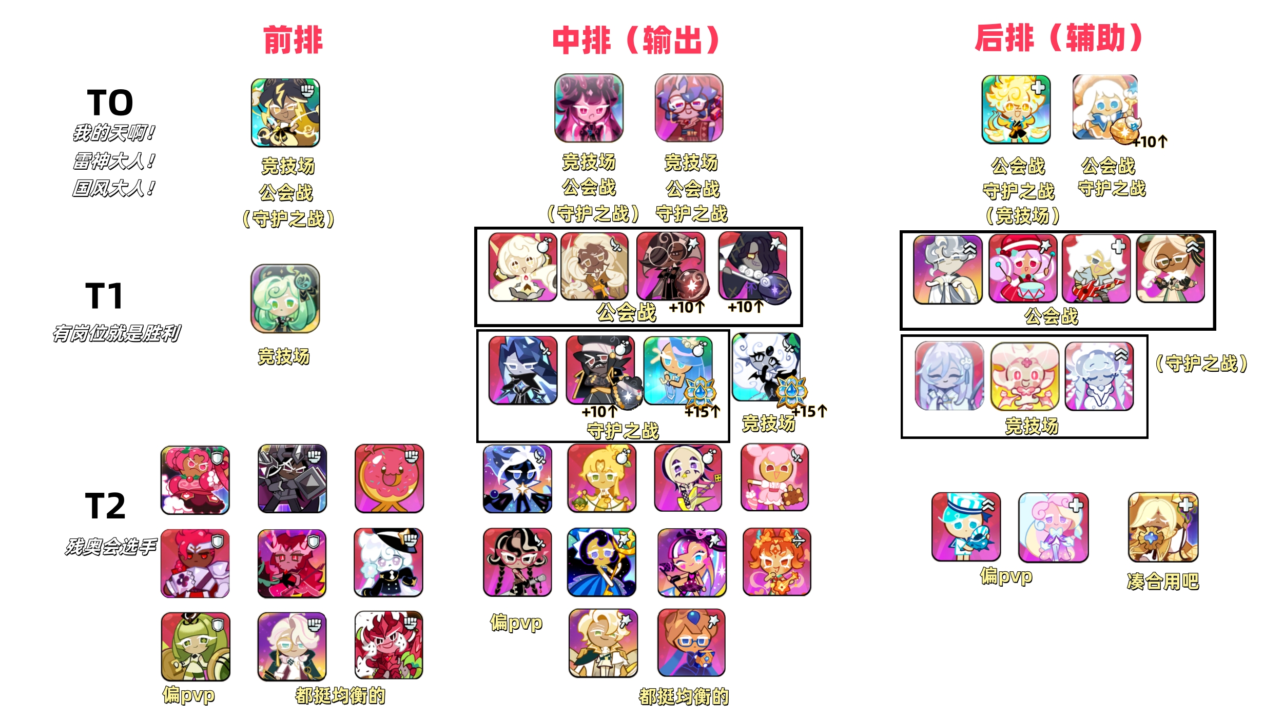 沖呀！餅干人：王國【個(gè)人整理向】寶石王國下篇版本角色泛用性推薦（一圖流+詳解）