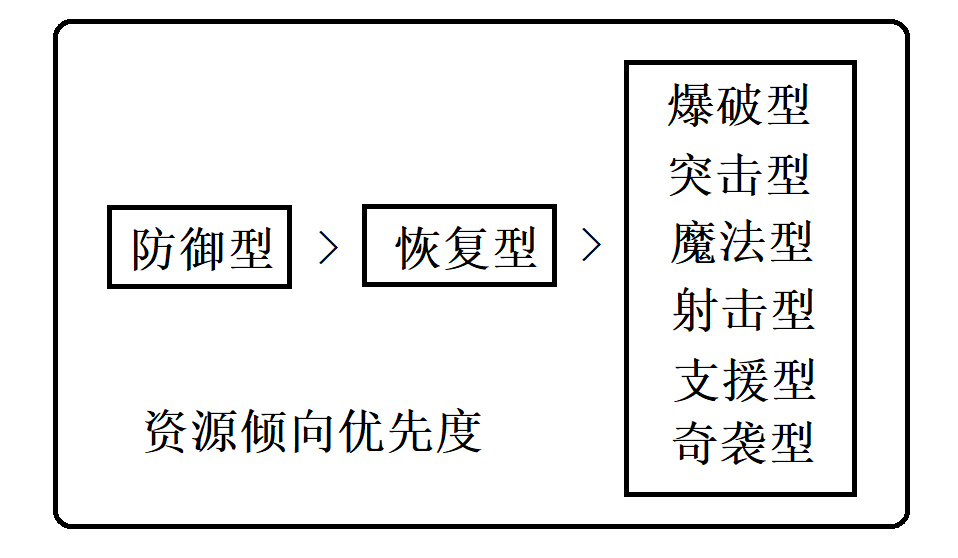 沖呀！餅干人：王國餅干人養(yǎng)成先后順序