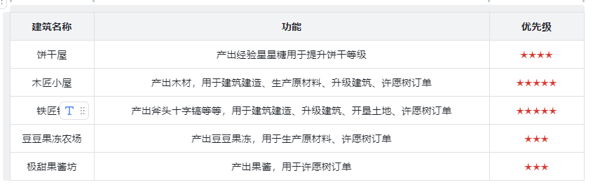 沖呀！餅干人：王國沖呀！餅干人：王國建筑這么搞！