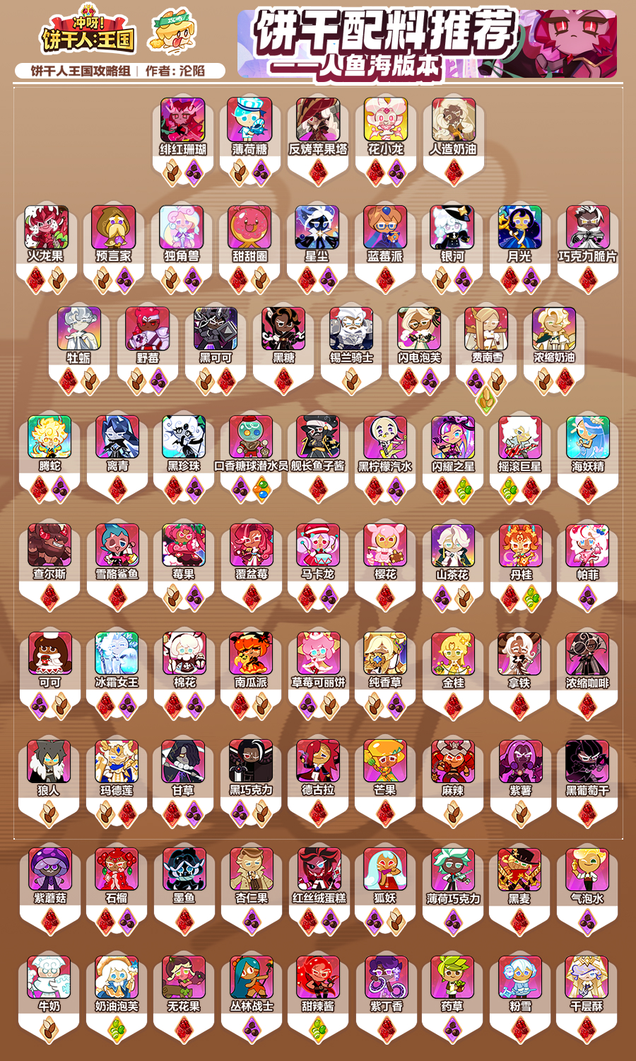 沖呀！餅干人：王國人魚海版本強(qiáng)度榜