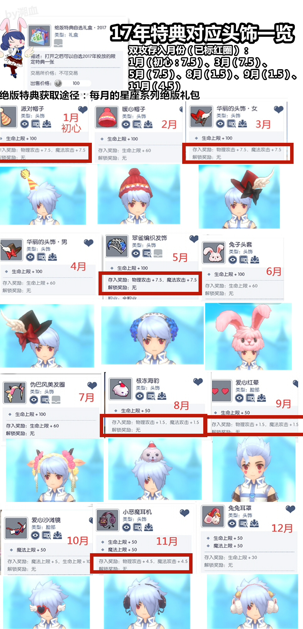 仙境传说RO：守护永恒的爱往期特典对应头饰一览（全）