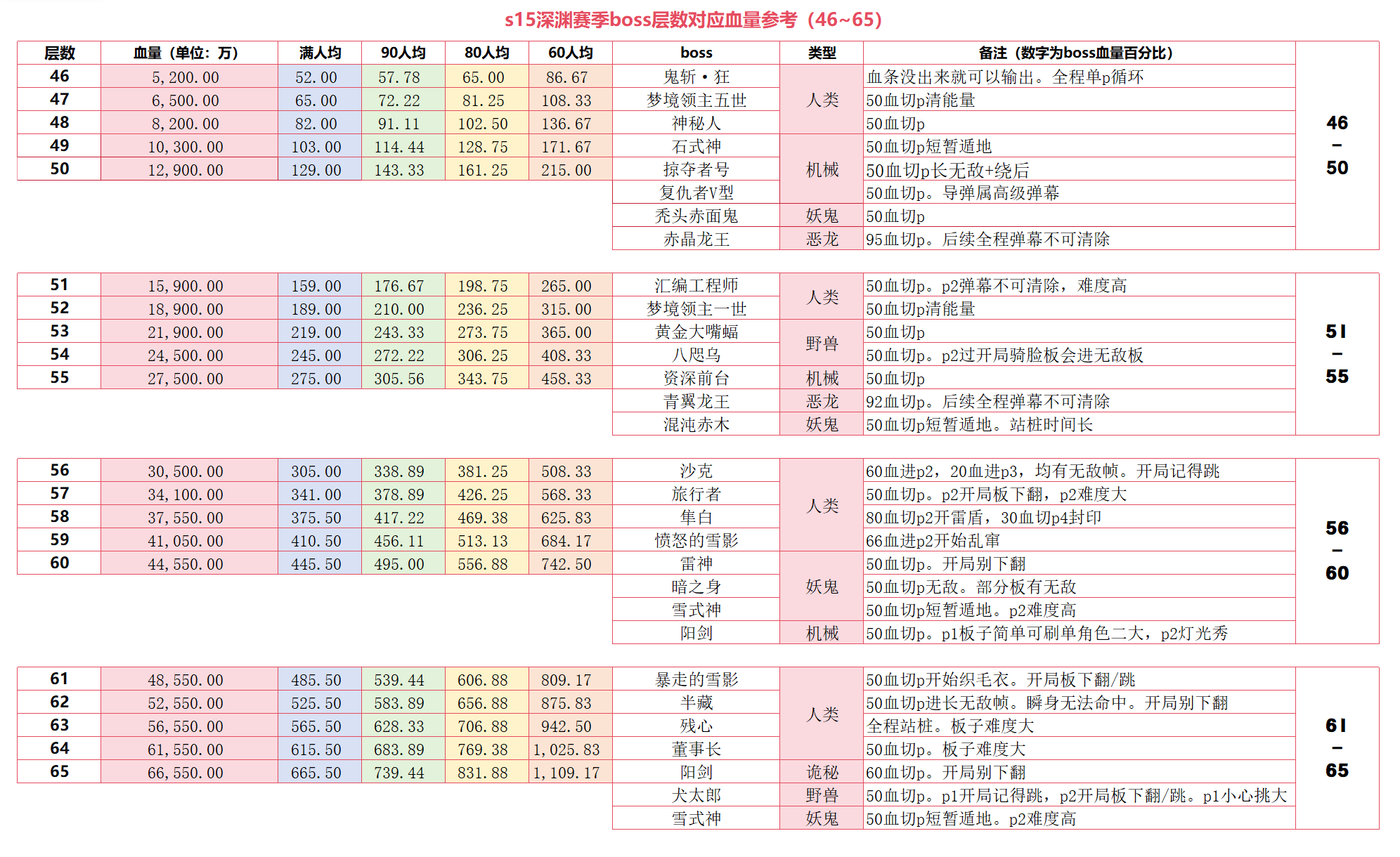 忍者必须死3深渊の一系列问题 & 个人管理家族の小体会