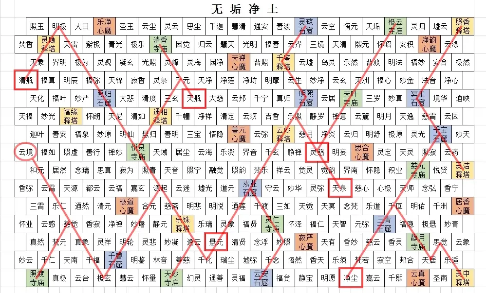 想不想修真【攻略】三千释国之连线地图、时光海-时空机缘