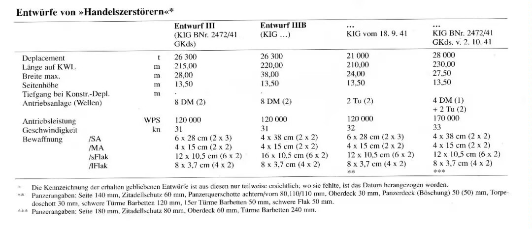 战舰联盟伍拾伍號造船厂-8.5D系巡洋舰 阿尔布雷希特&middot;冯&middot;罗恩