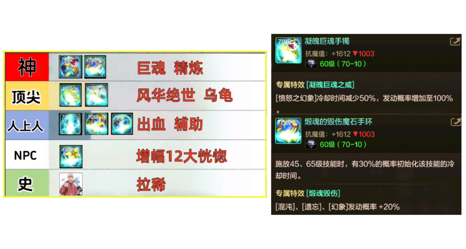 地下城与勇士：起源70级超凡首饰最新强度排行榜！看完就知道该跨界哪一套！