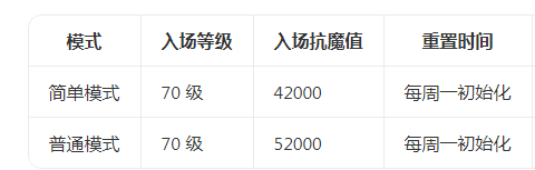 地下城与勇士：起源【安图恩团本】自选史诗加速毕业！这个细节错了直接少一件！