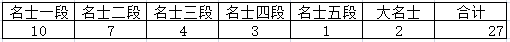 阴阳师：百闻牌上大名士攻略贴&mdash;&mdash;新天梯匹配机制简评