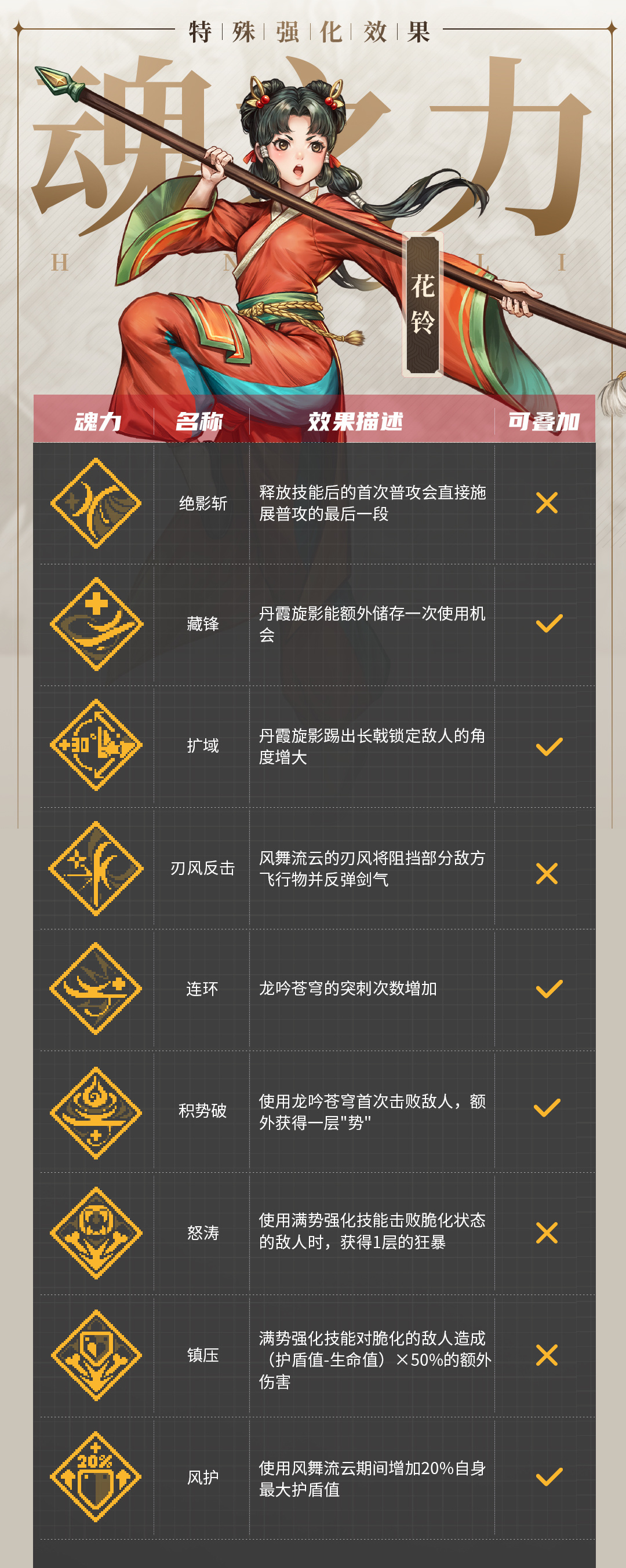 战魂铭人花玲道魂魂力图签