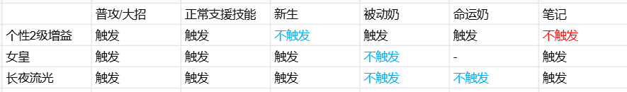 铃兰之剑：为这和平的世界小索触发表&测试地图速查