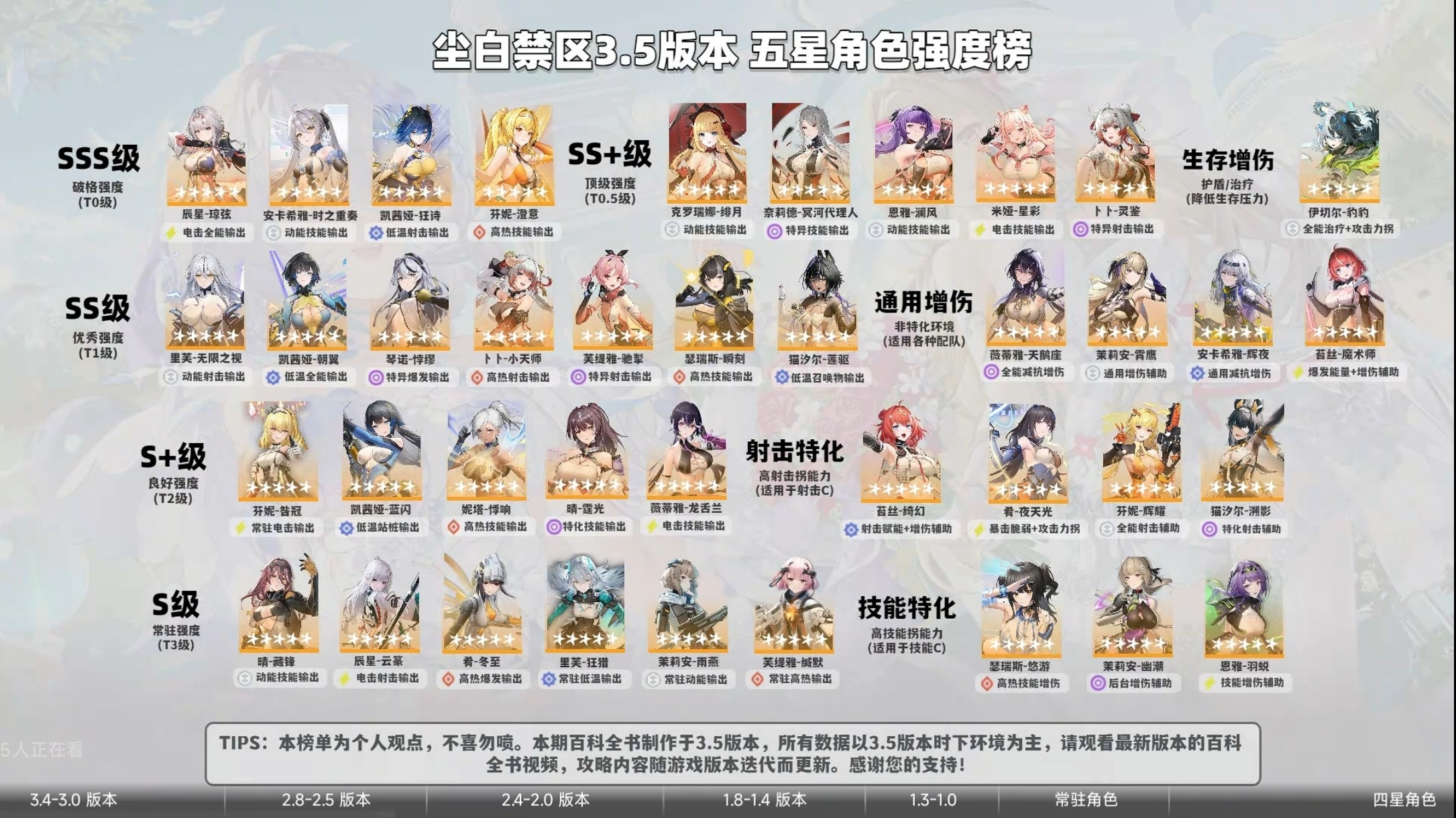 尘白禁区尘白禁区3.5强度榜+各角色培养