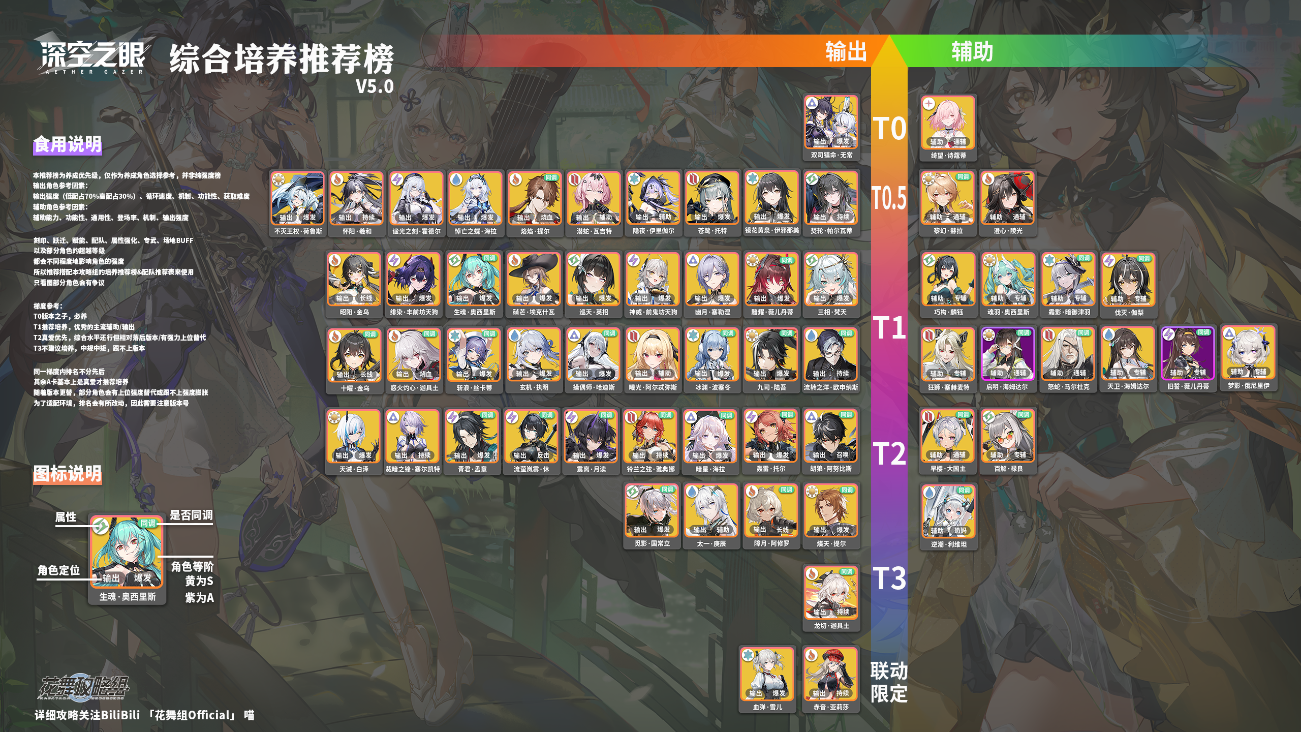 深空之眼【深空之眼】培养推荐榜V5.0昭阳&middot;金乌&双司镇命&middot;无常攻略