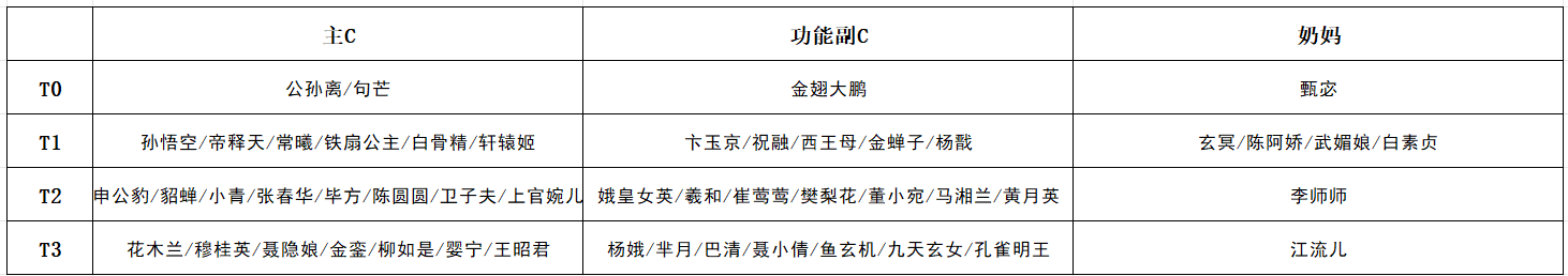 无双萌将新手入坑最全攻略（12.12更新完结）