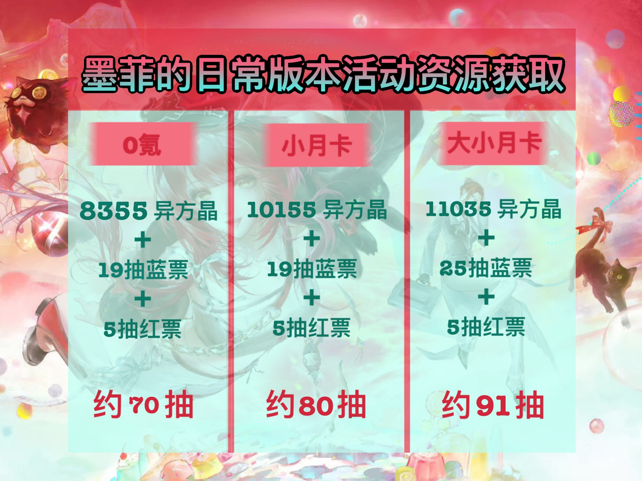 无期迷途无期迷途墨菲的日常资源盘点预估