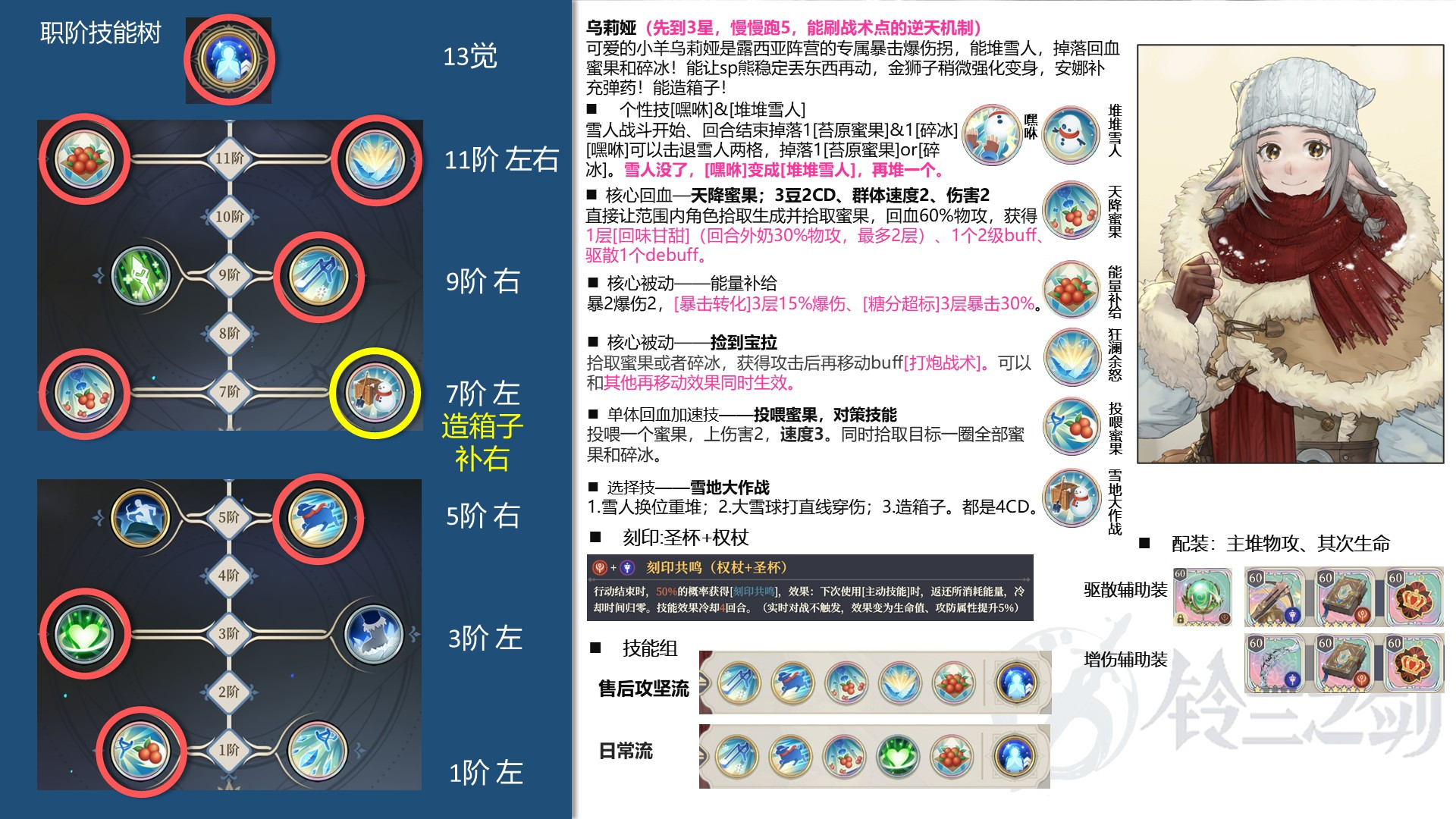 铃兰之剑：为这和平的世界铃兰之剑！战术暴击拐乌利亚优缺点是哪些？要不要抽？