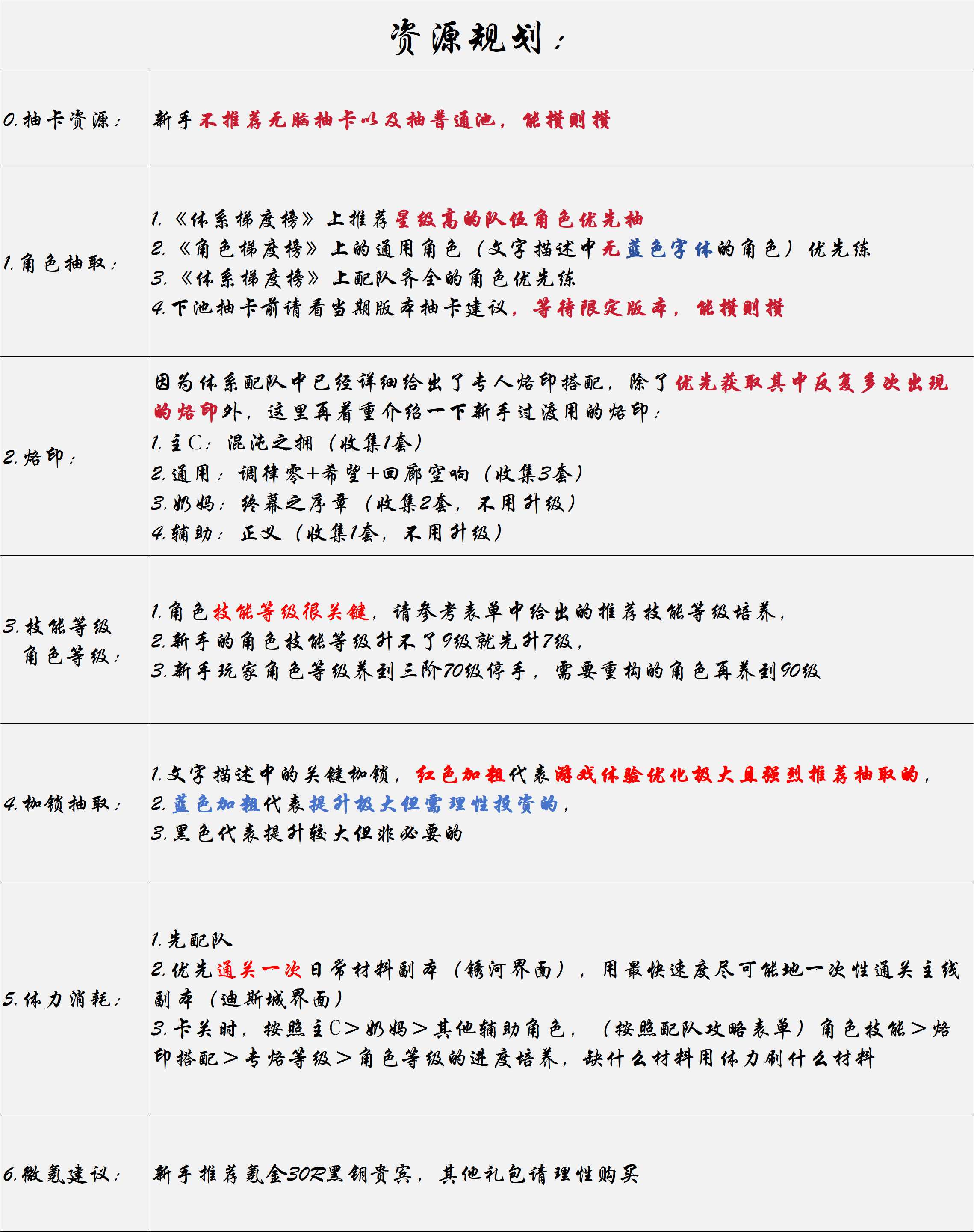 无期迷途00全面攻略指南前言+汇总-2026年4月版本